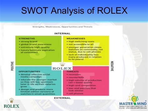 pestel rolex|swot analysis for rolex.